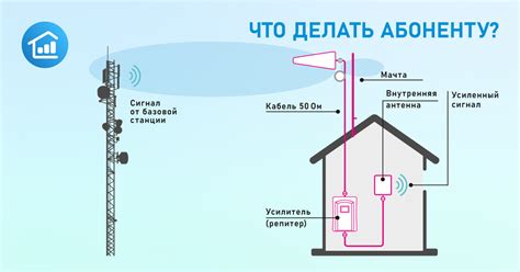 Роль антенн в обеспечении передачи сигнала: сущность и важность