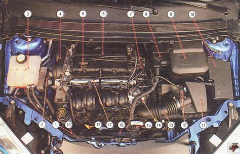 Роль аукса в улучшении работы автомобиля Ford Focus 2
