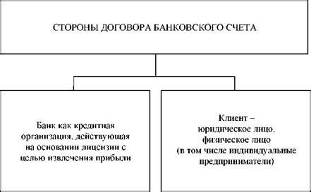 Роль банковского счета и необходимость его закрытия