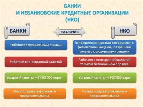 Роль банков и ипотечных организаций в оценке стоимости недвижимости