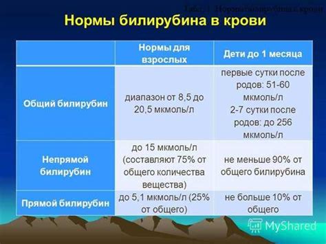 Роль билирубина в организме: понимание его существования и функции