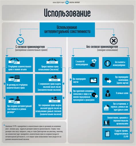 Роль бирж в контексте объектов интеллектуальной собственности