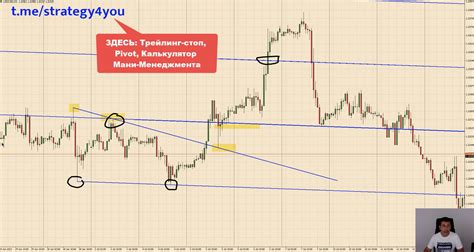 Роль величины отступа в стратегии тейк профита