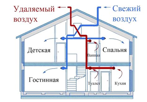 Роль вентиляции в обеспечении здорового микроклимата