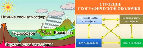 Роль верхнего предела географической оболочки в изменении климатических процессов