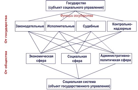 Роль веры и тайного знания в формировании общественной структуры