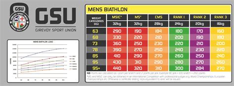 Роль весовых категорий для проведения соревнований girevoy sport