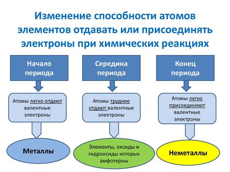 Роль вещества, способного принять электроны, в химических реакциях
