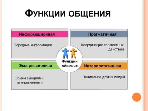 Роль взаимного общения в создании и развитии эмоционально богатых любовных связей