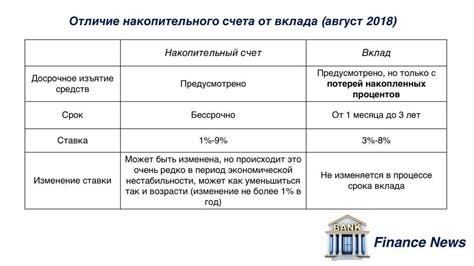 Роль взаимосвязи между счетом д 90 и счетом к 43 в бухгалтерии