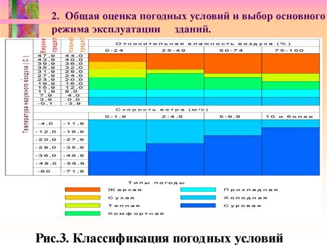 Роль внешних погодных условий и климатических изменений