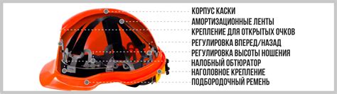 Роль внутренней оснастки для максимальной эффективности защитной каски