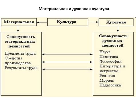 Роль водотока в формировании духовной и материальной культуры в Древней Руси