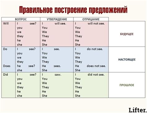 Роль вопросительных выражений в английской речи