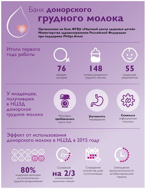 Роль гематогена в улучшении питательности грудного молока