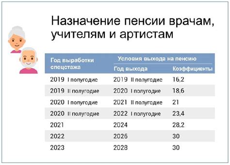 Роль гендерных стереотипов в определении возраста выхода на пенсию