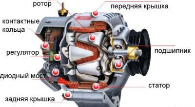 Роль генератора в функционировании автомобиля
