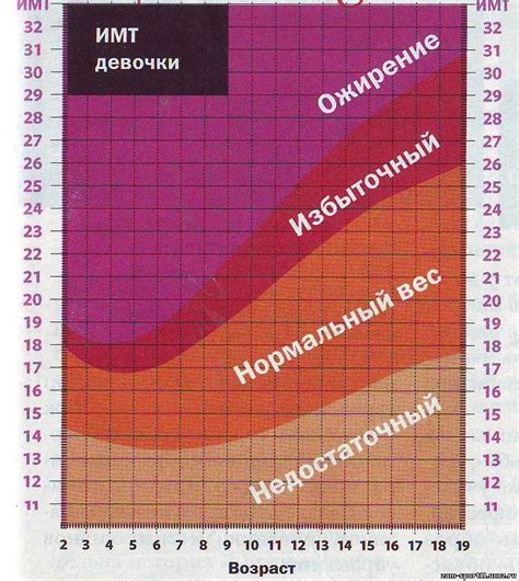 Роль генетики в определении массы тела ребенка