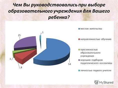 Роль географического расположения при выборе образовательного учреждения