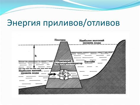 Роль географической конфигурации береговой линии в формировании приливов и отливов