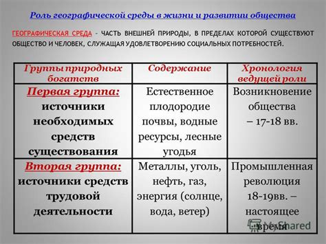 Роль географической среды в тренировке атлетов и организации зимних спортивных соревнований