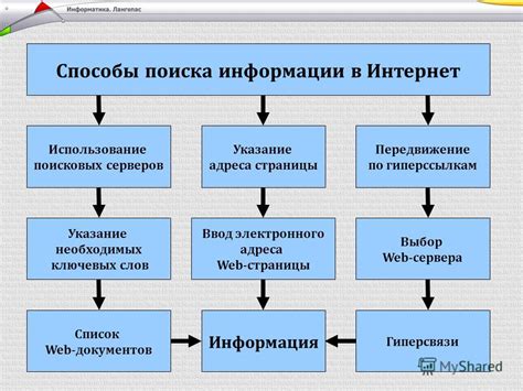 Роль геолокации в процессе поиска информации