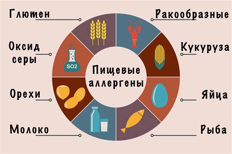 Роль глютена в процессе пищеварения