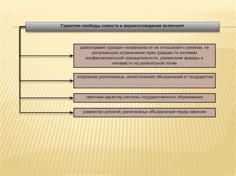 Роль государства в реализации конституционной гарантии свободы совести и вероисповедания