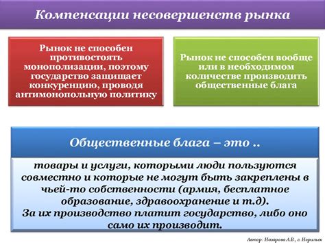 Роль государства в свободной экономике