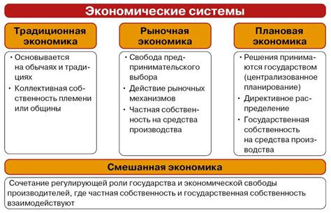 Роль границы в экономическом взаимодействии