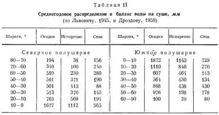 Роль датчика атмосферных осадков в управлении системой очистки автомобильных стекол