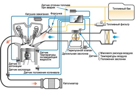 Роль датчика термопоказателя в функционировании системы подачи топлива инжекторного мотора