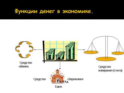 Роль денег в современной рыночной экономике