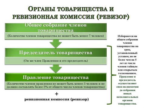 Роль денежного устройства в организациях садоводческих товариществ