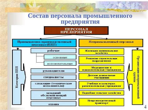 Роль денежных средств в повышении эффективности предприятия