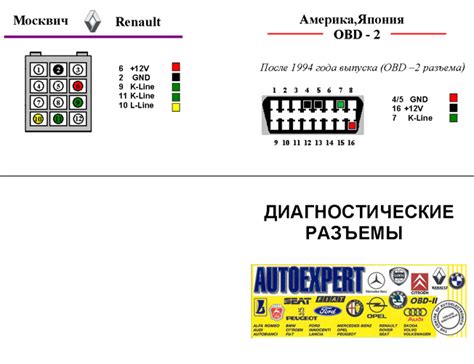 Роль диагностического разъема в автомобиле Рено Сандеро