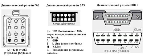 Роль диагностического разъема в процессе выявления неисправностей автомобиля