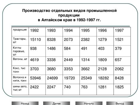 Роль добычи золота в экономике Алтайского края