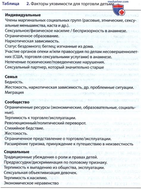 Роль документации при выявлении неисправности в средствах защиты