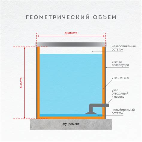 Роль дополнительного резервуара в системе теплообеспечения и воздействие выбранного местоположения