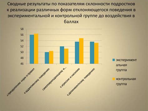 Роль доступа к онлайн-среде в сельской местности