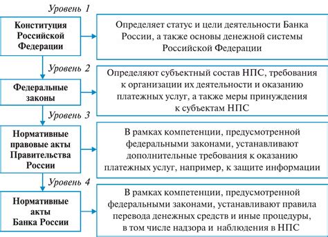 Роль законодательных актов в регулировании сделок с автомобилями