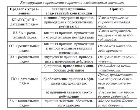 Роль запятой в выражении причинно-следственных отношений