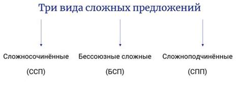 Роль запятых в разделении сложных предложений