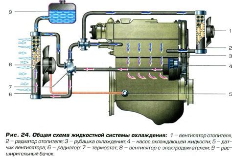 Роль заслонки в системе отопления автомобиля