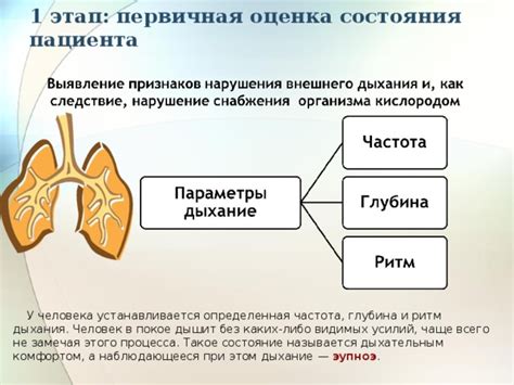 Роль затрудненного дыхания в диагностике состояния пациента