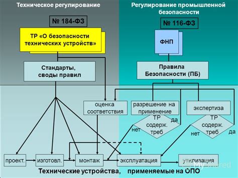 Роль защитного устройства в обеспечении безопасности электросистемы автомобиля