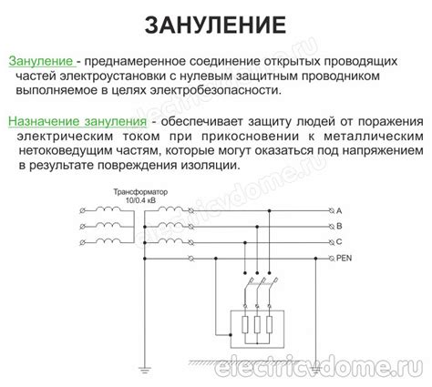 Роль защитного элемента в обеспечении безопасности телевизора от возможных повреждений