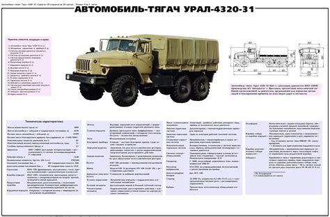 Роль защитного элемента при поворотах в автомобиле Урал 4320