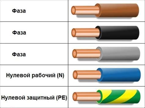 Роль зеленого провода и его назначение